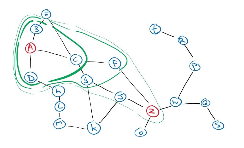 Heuristic Search Algorithms