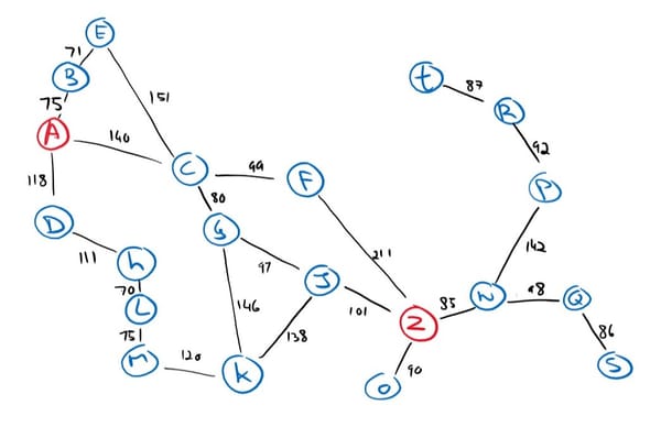 Solving Problems by Searching